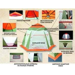 Палатка для зимней рыбалки Митек "Нельма 3" (2-3 местная)